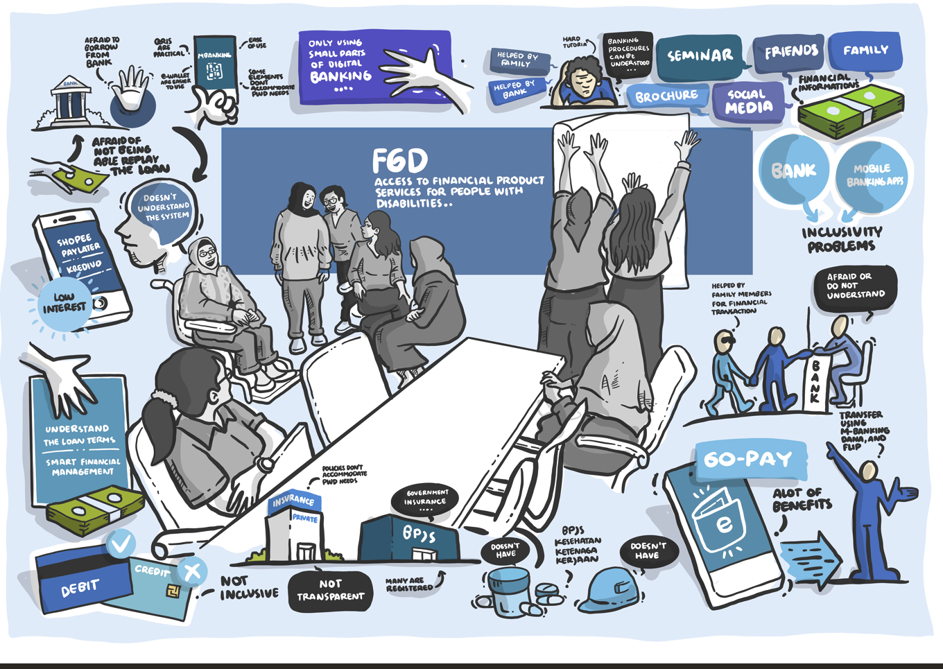 An animation depicting a disability focus group in Indonesia
